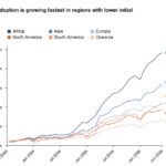 OpenAI révèle des chiffres sur l’utilisation mondiale de ChatGPT et ses implications.