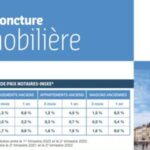 Conjoncture immobilière en France : stagnation des prix et baisse des transactions en novembre 2022.