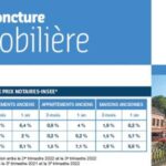Conjoncture immobilière en France : stagnation des prix et baisse des transactions en janvier 2023.