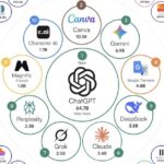Classement mondial des 100 outils d&rsquo;IA les plus utilisés par secteur en 2026