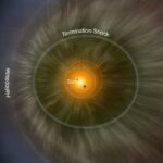 La forme réelle de la sphère entourant le Système solaire diffère des attentes scientifiques.