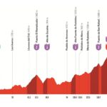Vuelta 2026 : Parcours et profil de la 7e étape entre Vall d&rsquo;Alba et Aramón Valdelinares