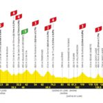 Tour de France Femmes : parcours et horaires de la 5e étape Mâcon-Belleville-en-Beaujolais