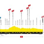 Tour de France Femmes 2026 : parcours et horaires de la 2e étape Aigle-Genève.