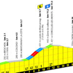 Tour de France Femmes 2026 : la Côte-d&rsquo;Or accueille la 4e étape en contre-la-montre.
