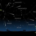 Après l’éclipse, des astronomes observent une pluie d’étoiles filantes dans le ciel.