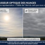 Prévisions météorologiques : distinction entre ciel voilé, nuageux et couvert par la lumière.