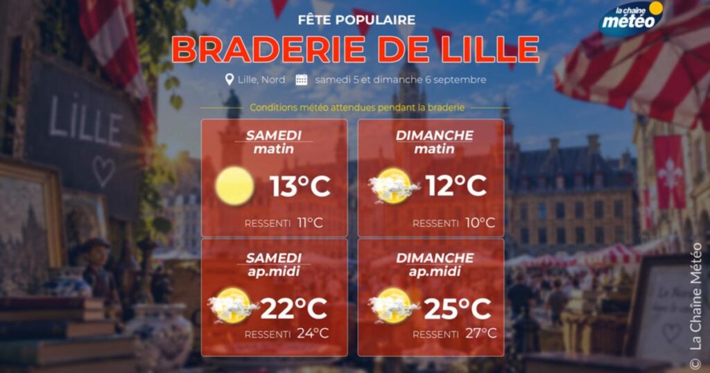 Braderie de Lille : un week-end agréable avec des températures en hausse pour les visiteurs