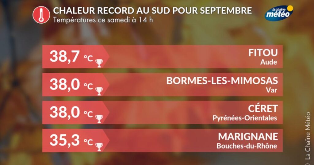Canicule : 39 °C en Roussillon, près de 30 records mensuels de chaleur battus à 14 h