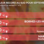 Canicule : 39 °C en Roussillon, près de 30 records mensuels de chaleur battus à 14 h