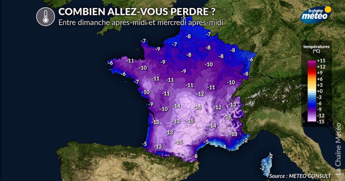 Chute des températures en France : baisse de 15°C prévue cette semaine.