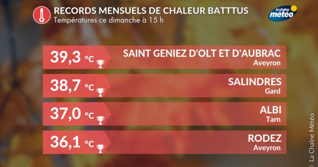 Chaleur intense au sud : 50 records de température battus par Météo France à 15 heures.