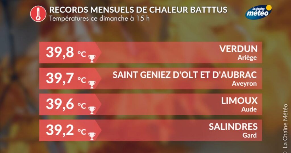 Chaleur intense au sud : 40°C atteints, 100 records de température battus à 15 h