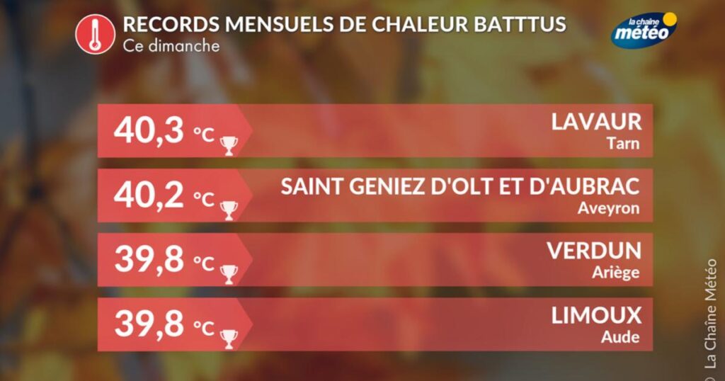 Chaleur intense au sud : 40 °C et près de 200 records de température battus.