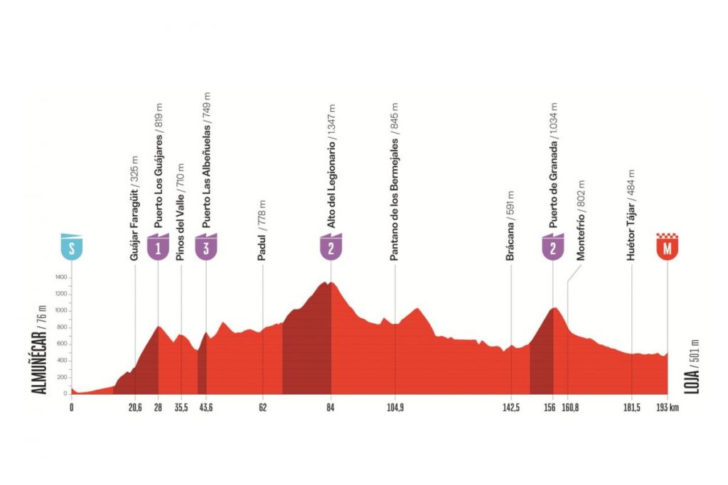 Parcours et profil de la 13e étape de la Vuelta entre Almunécar et Loja