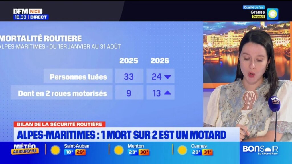 Alpes-Maritimes : plus de la moitié des décès sur la route concernent des motards