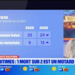 Alpes-Maritimes : plus de la moitié des décès sur la route concernent des motards
