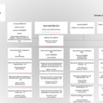 La DAJ des ministères sociaux publie des recommandations sur la réglementation du travail.