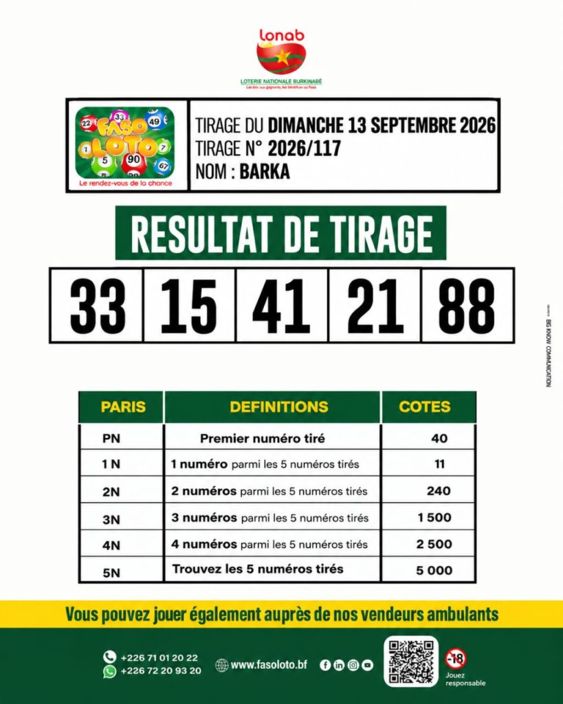 Résultats du tirage du Faso Loto BARKA : numéros gagnants révélés ce dimanche.