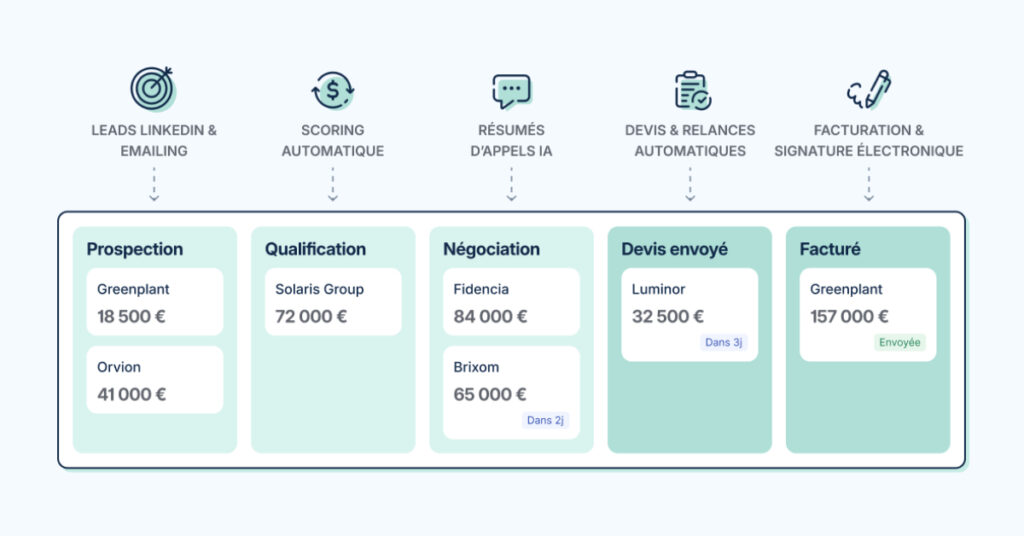 Gestion du cycle de vente : optimiser les outils pour une efficacité accrue en entreprise